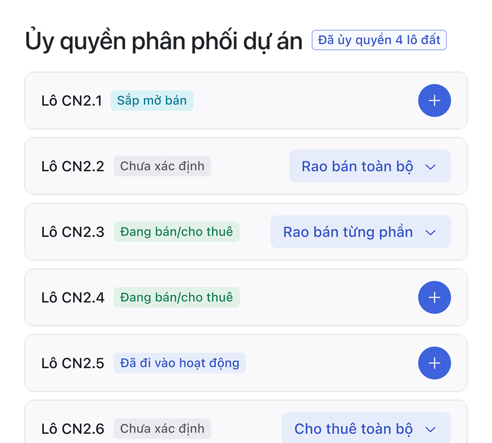 Tiếp cận đúng
nhà đầu tư tiềm năng.